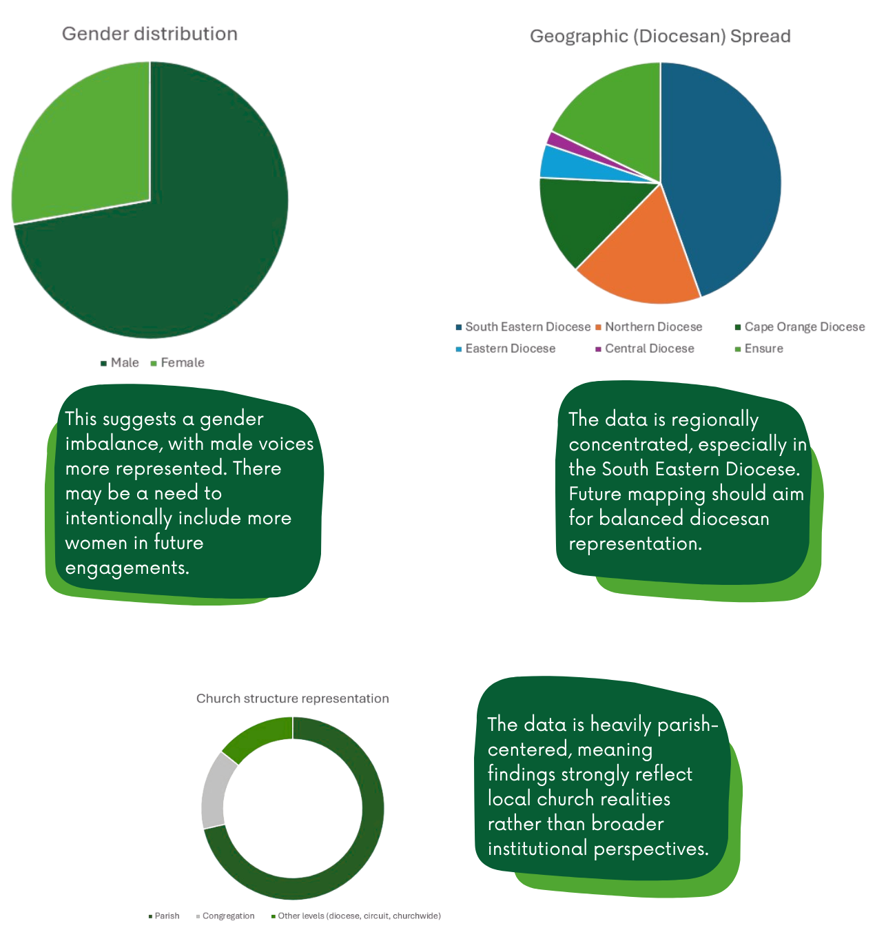 Green ELCSA Environmental Needs Mapping Narrative Analysis (2026)-2